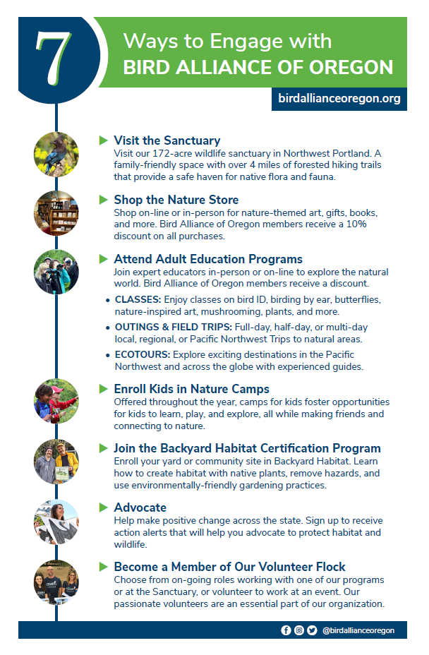 Bird Alliance of Oregon's Letter Backyard Habitats